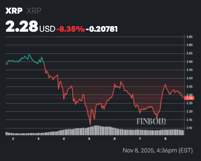 XRP price prediction as whales dump 500k tokens in 48 hours