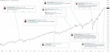 R. Kiyosaki predicts Bitcoin price for 2026