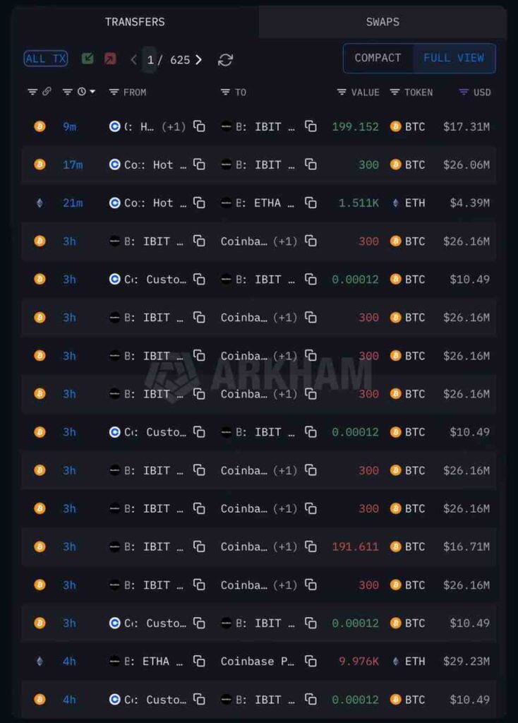 BlackRock moves $200m of these two cryptocurrencies on Xmas Eve