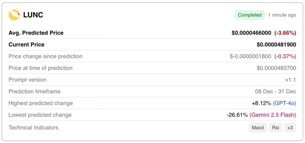 AI predicts Terra Classic (LUNC) price for December 31, 2025