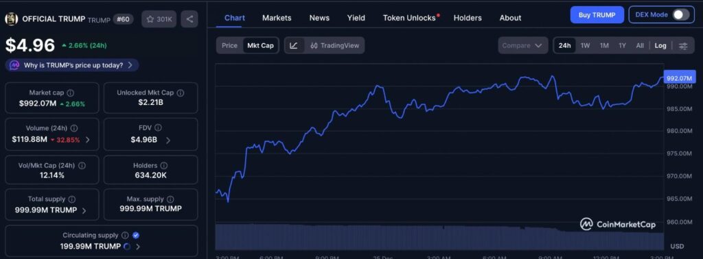 2 cryptocurrencies to reach a $1 billion market cap in 2026