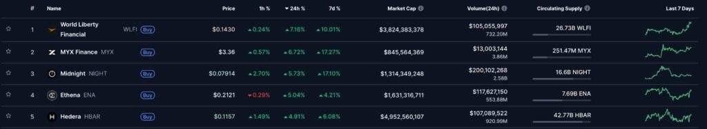 AI predicts Hedera (HBAR) price for 2026
