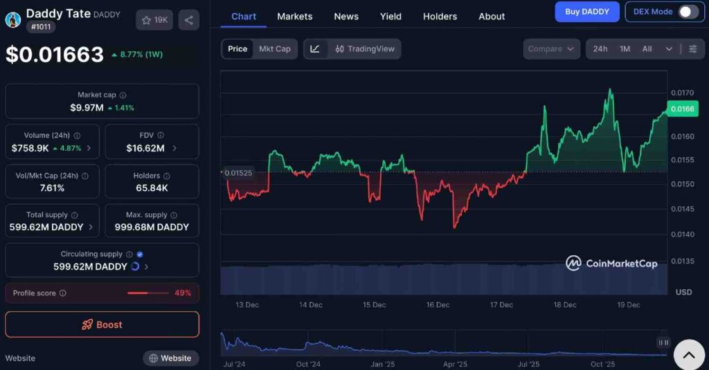Andrew Tate’s crypto spikes 10% ahead of Misfits boxing match