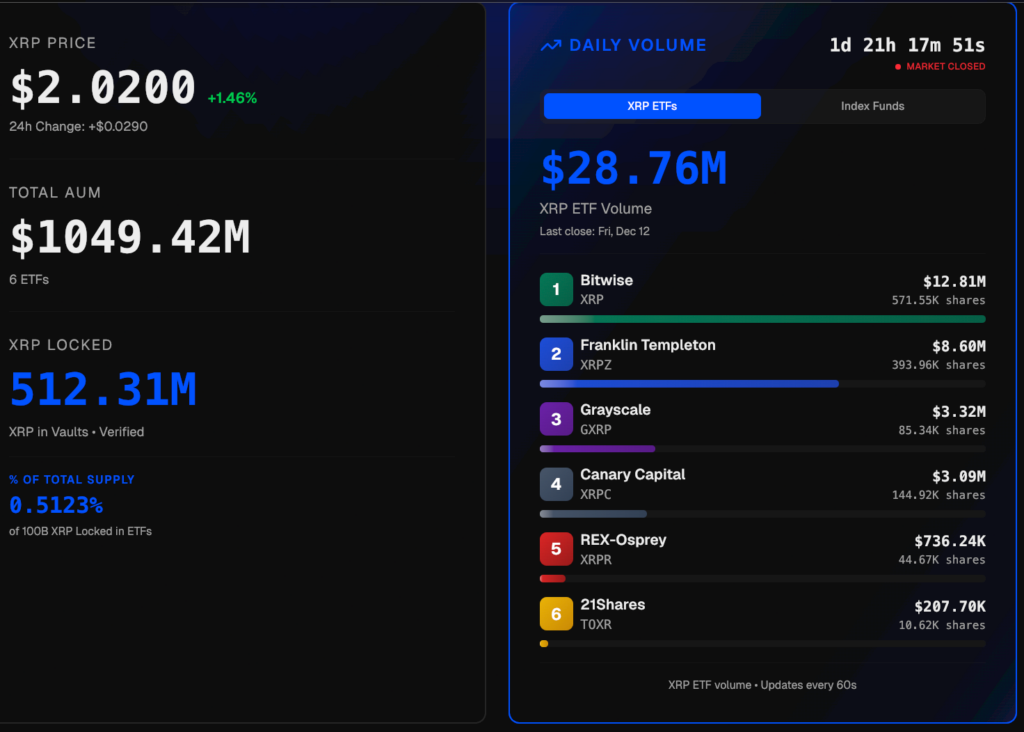 AI predicts XRP price if ETF inflows hit $10 billion