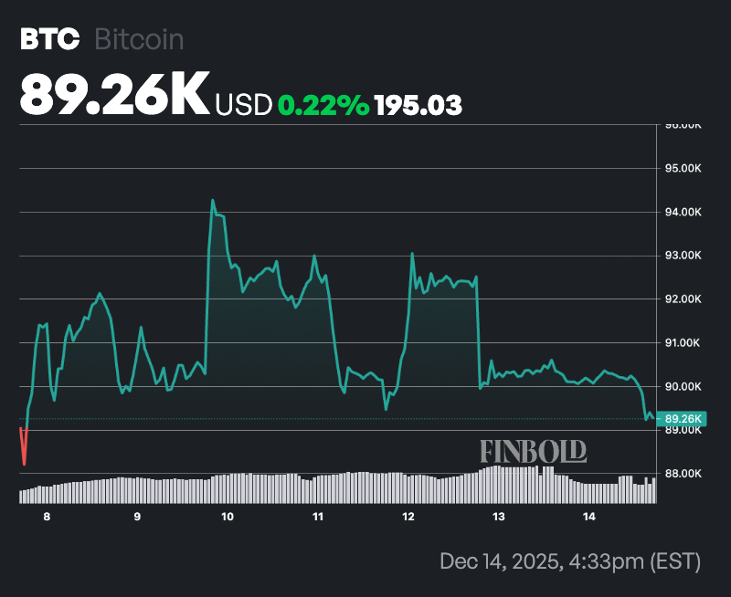 Bitcoin Rainbow Chart predicts BTC price for January 1, 2026