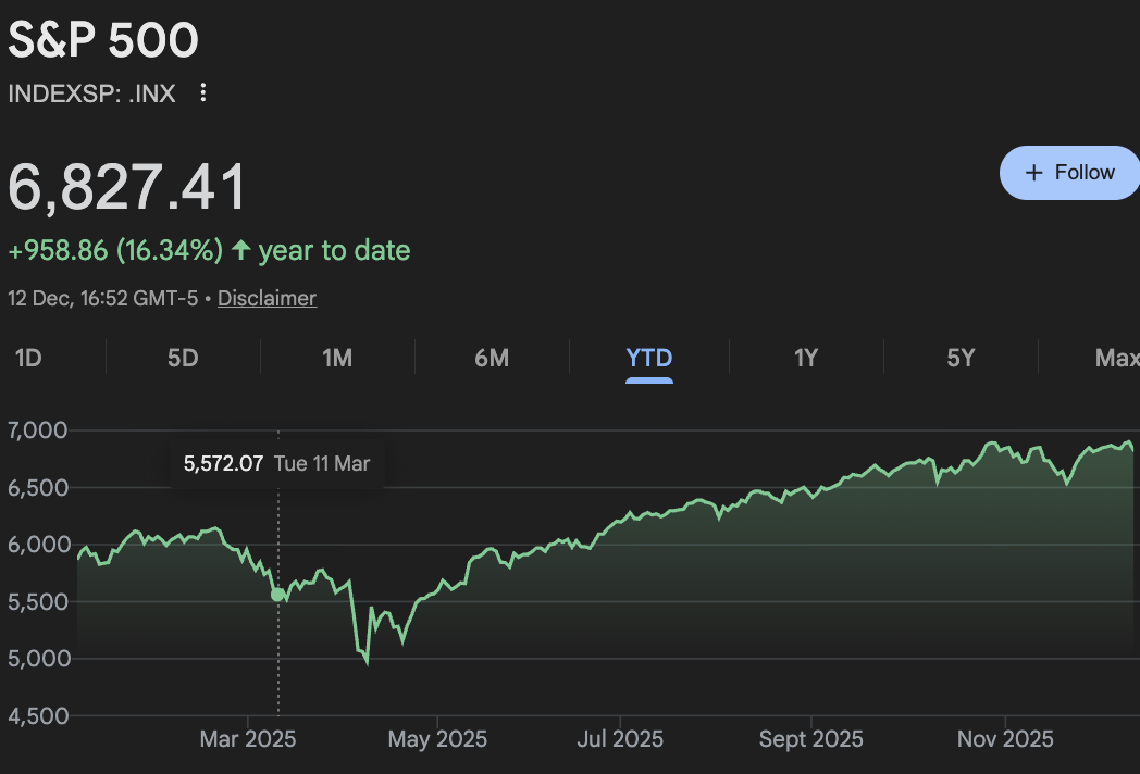 Banking giant updates S&P 500 target for 2026