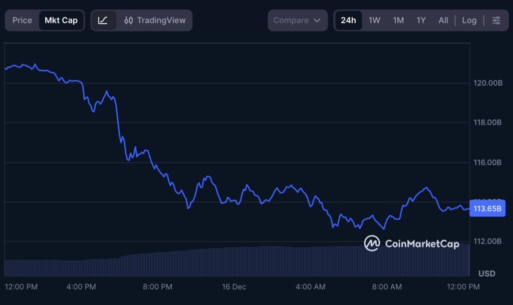 XRP flipped by BNB after $7 billion outflow in a day