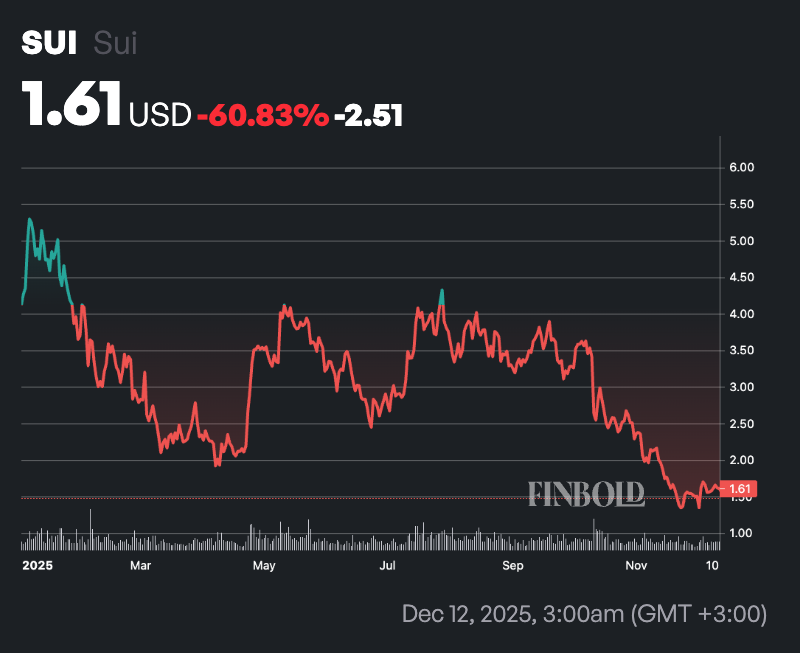 Which crypto can give 10x returns in 2026? 3 best altcoins to invest in