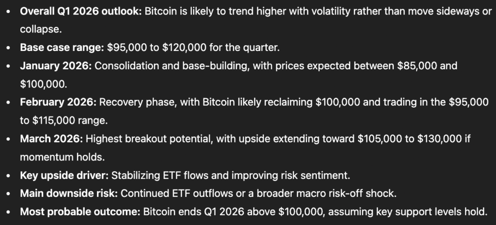 AI predicts Bitcoin price Q1 2026