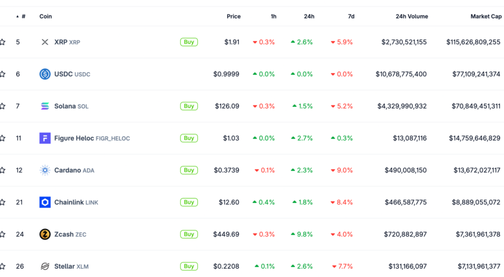 XRP dwarfs made in USA cryptocurrencies with over 30% share