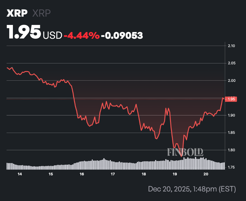 Warning: XRP under threat of deeper collapse to $0.79 support