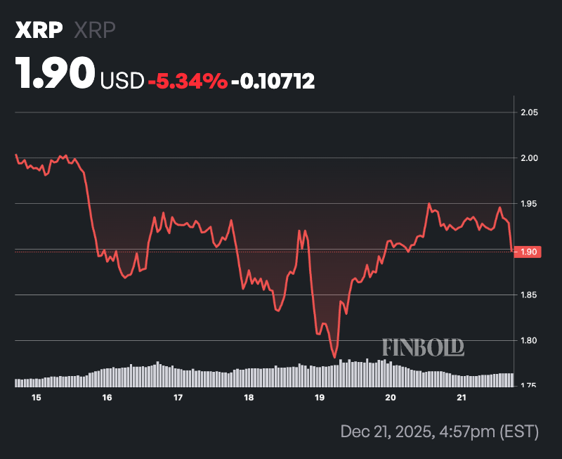 Here’s how much XRP Ripple has dumped in 2025