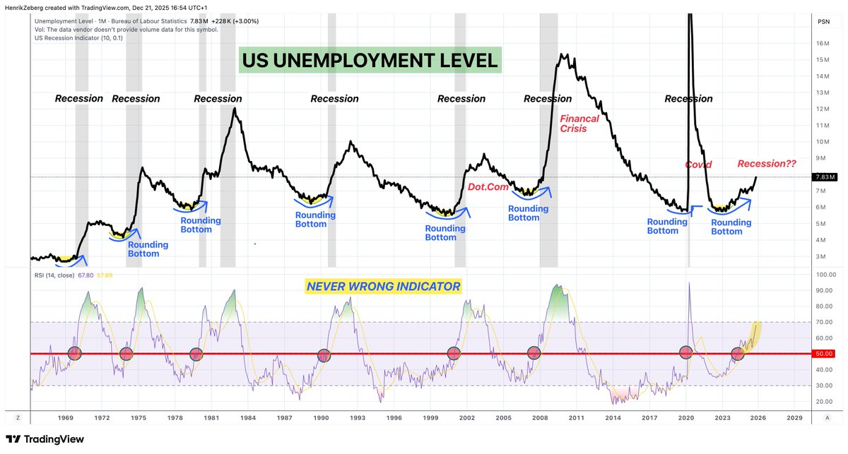 We are headed for ‘massive recession,’ and the ‘Fed is blind’, warns top economist