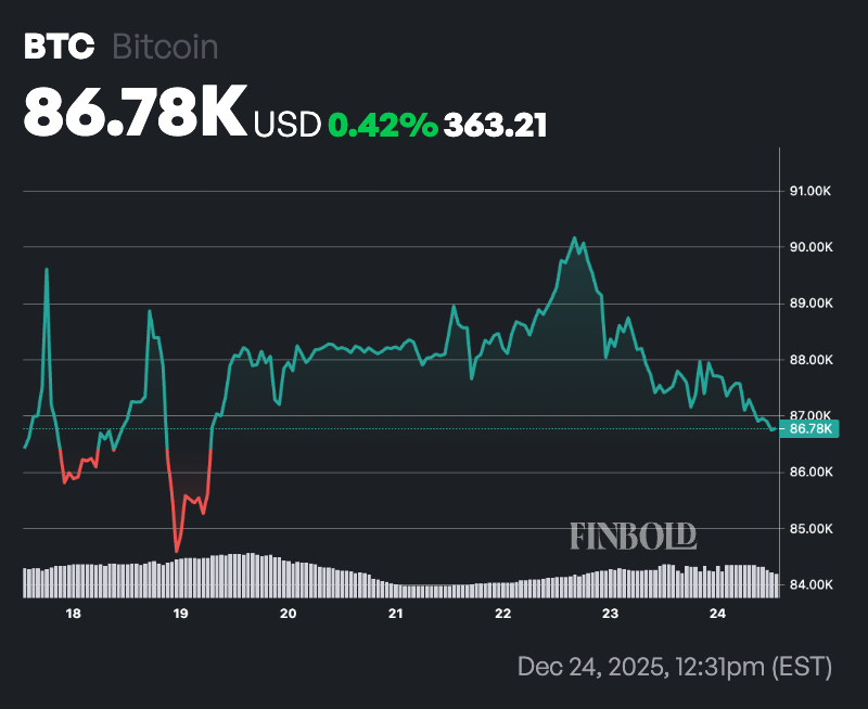 We asked ChatGPT what will be Bitcoin price in 2026; Here’s what it said
