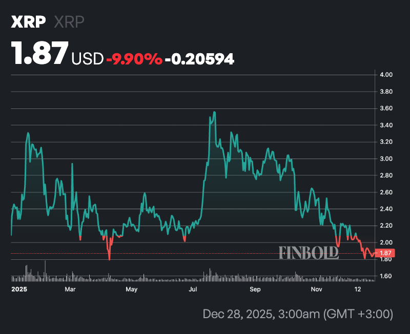 Will XRP hit $5 hit 2026?