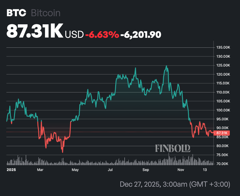 Experts set Bitcoin price for next 12 months