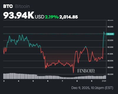 Wall Street giants update Bitcoin price target