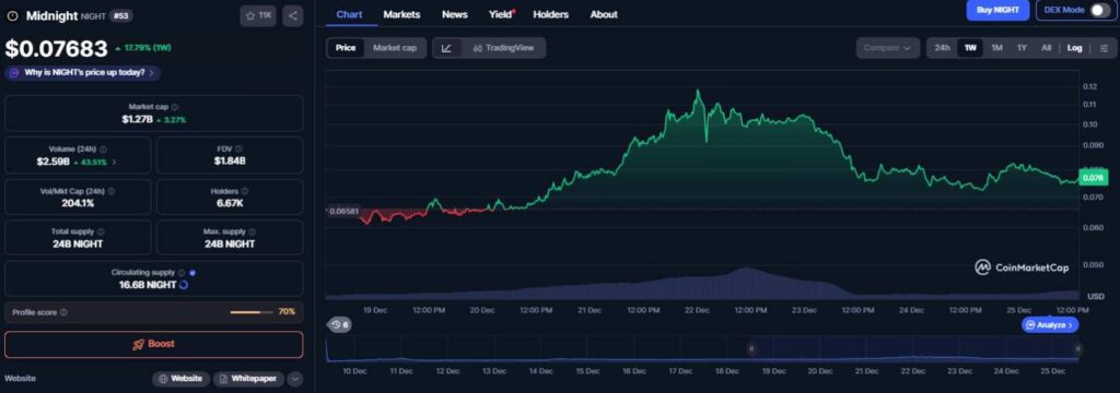 4 altcoins to buy under $0.10 for start of 2026