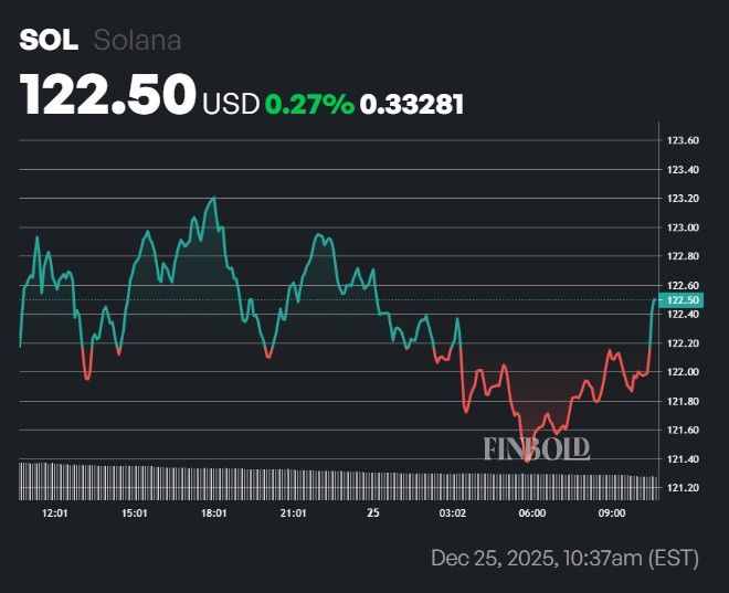 2 cryptocurrencies to reach $100 billion market cap in Q1 2026
