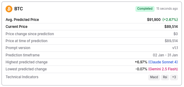 AI predicts Bitcoin price for January 31, 2026
