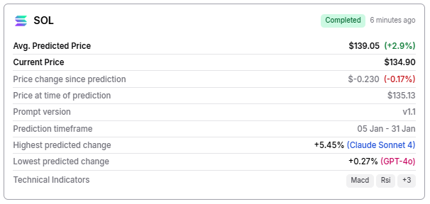 AI predicts Solana price for January 31, 2026