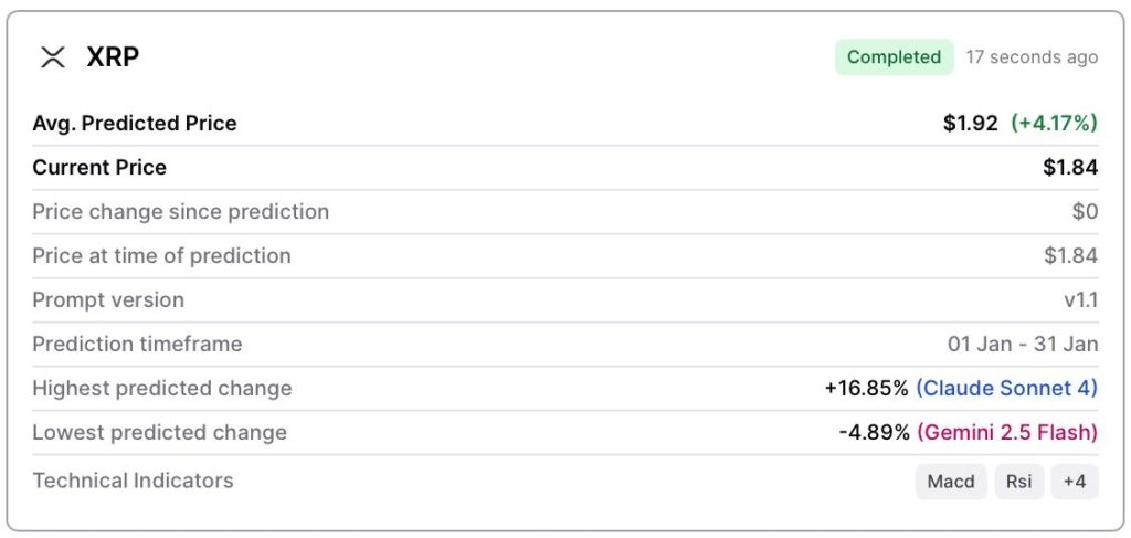 AI predicts XRP price for January 31, 2026