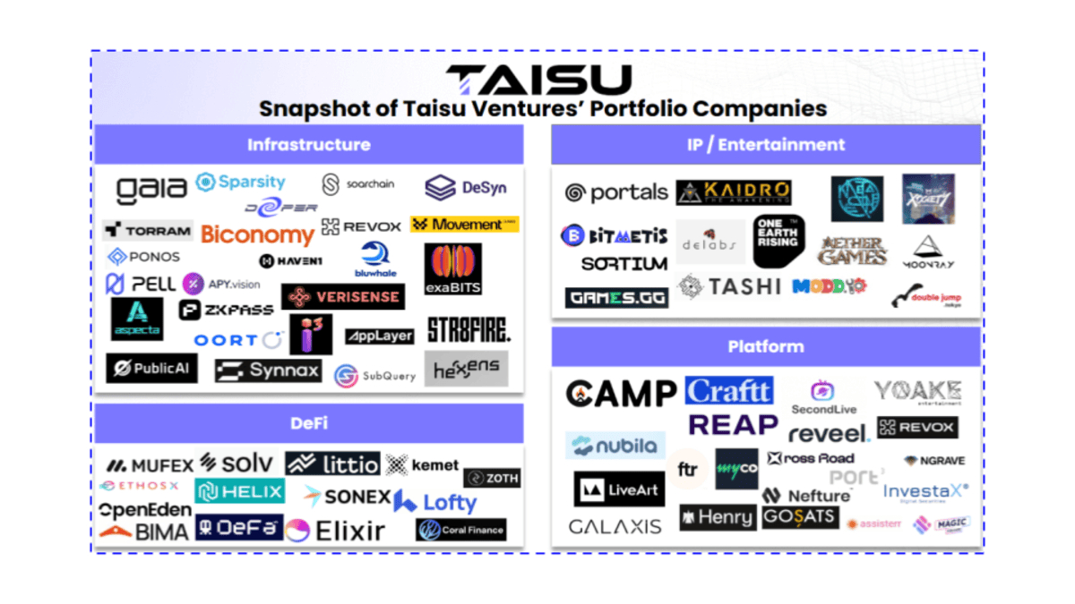 Taisu Ventures and Keio FinTEK Center Launch Keio ChainHack 2026 Focused on  Web3 Innovation