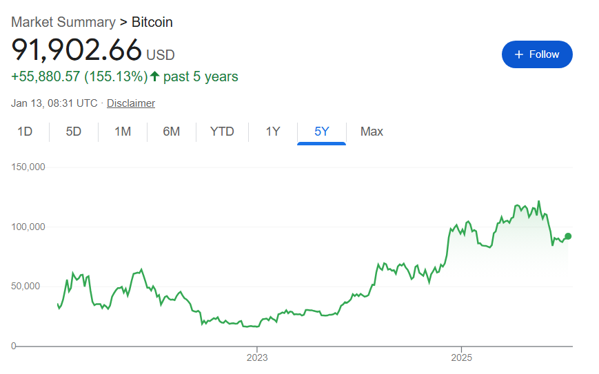 Bitcoin could crash to $38,000 in October 2026, warns top crypto analyst 