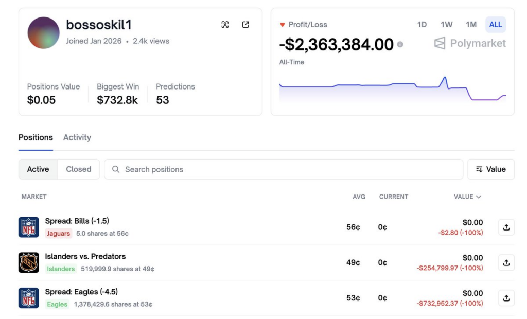 How this crypto trader blew over 2 million in 8 days on Polymarket