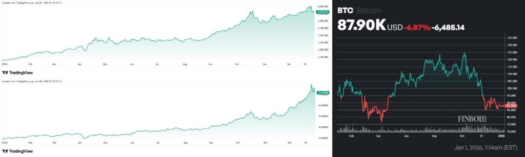 Robert Kiyosaki makes first 2026 market predictions