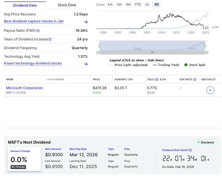 How Much Dividend Does Microsoft Pay