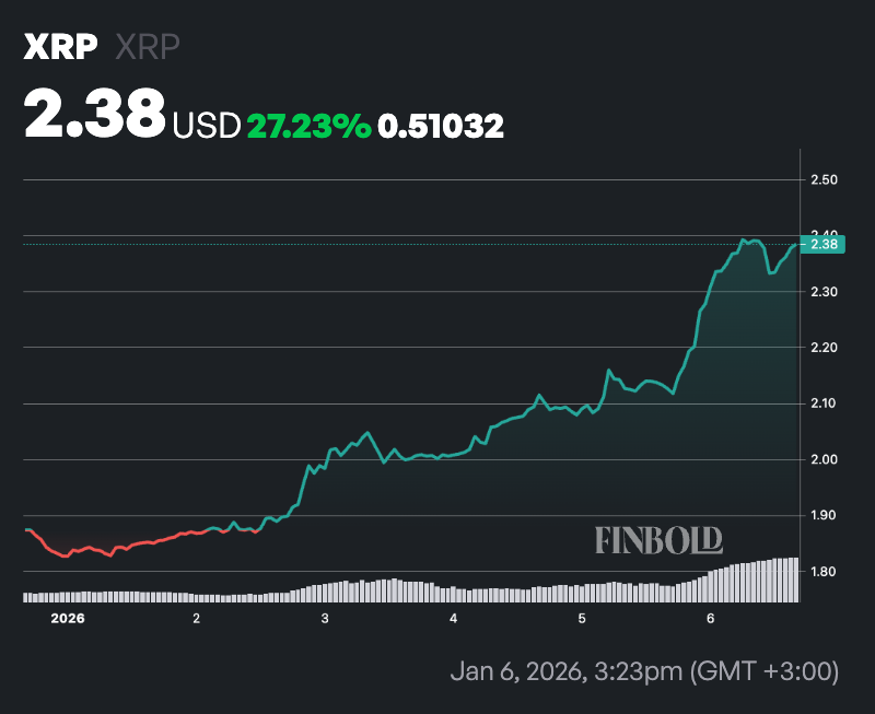 Bitcoin or XRP ETF? ChatGPT picks 2026’s best bet