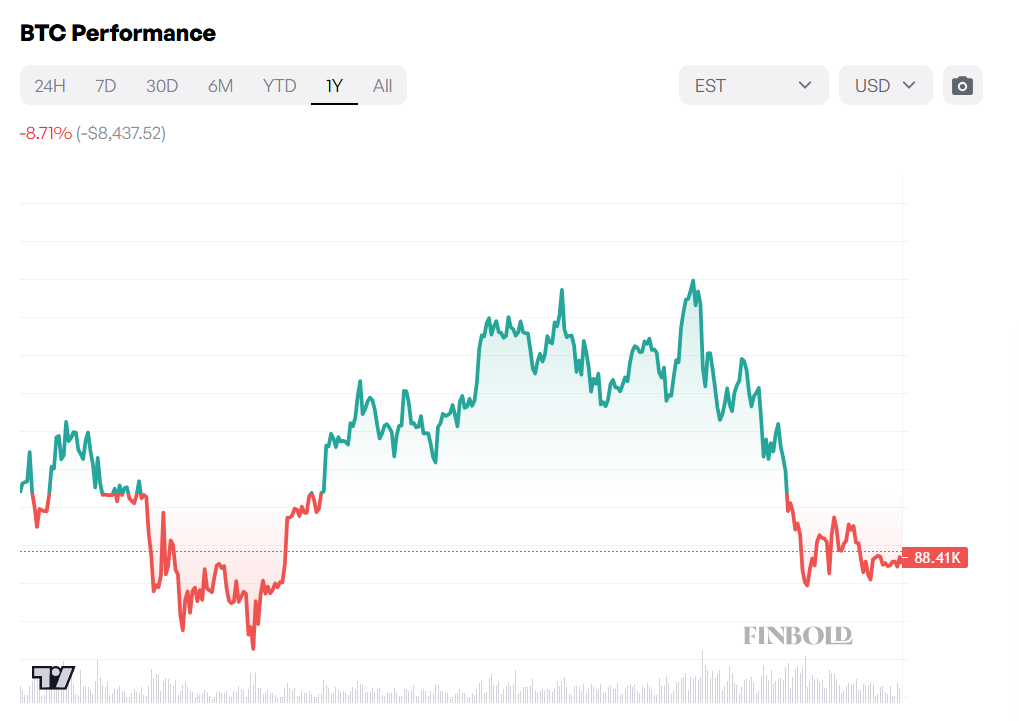 Crypto analyst forecasts Bitcoin’s crash to $38k in 2026