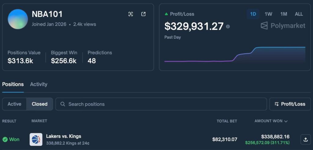 Polymarket trader makes $330k in a day predicting sports results