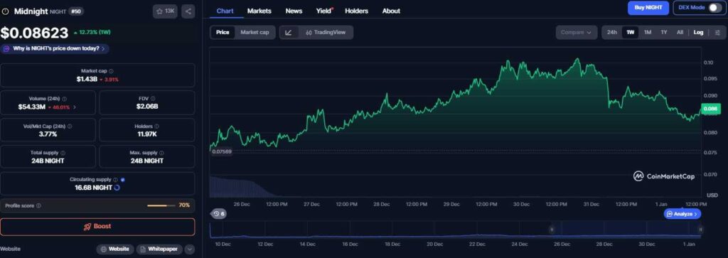 The next big wave: 2 new cryptos set to dominate in 2026