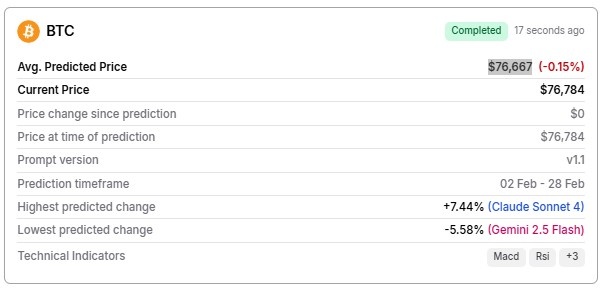 AI predicts Bitcoin price for February 28, 2026