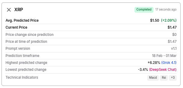 Machine learning algorithm predicts XRP price for March 1, 2026
