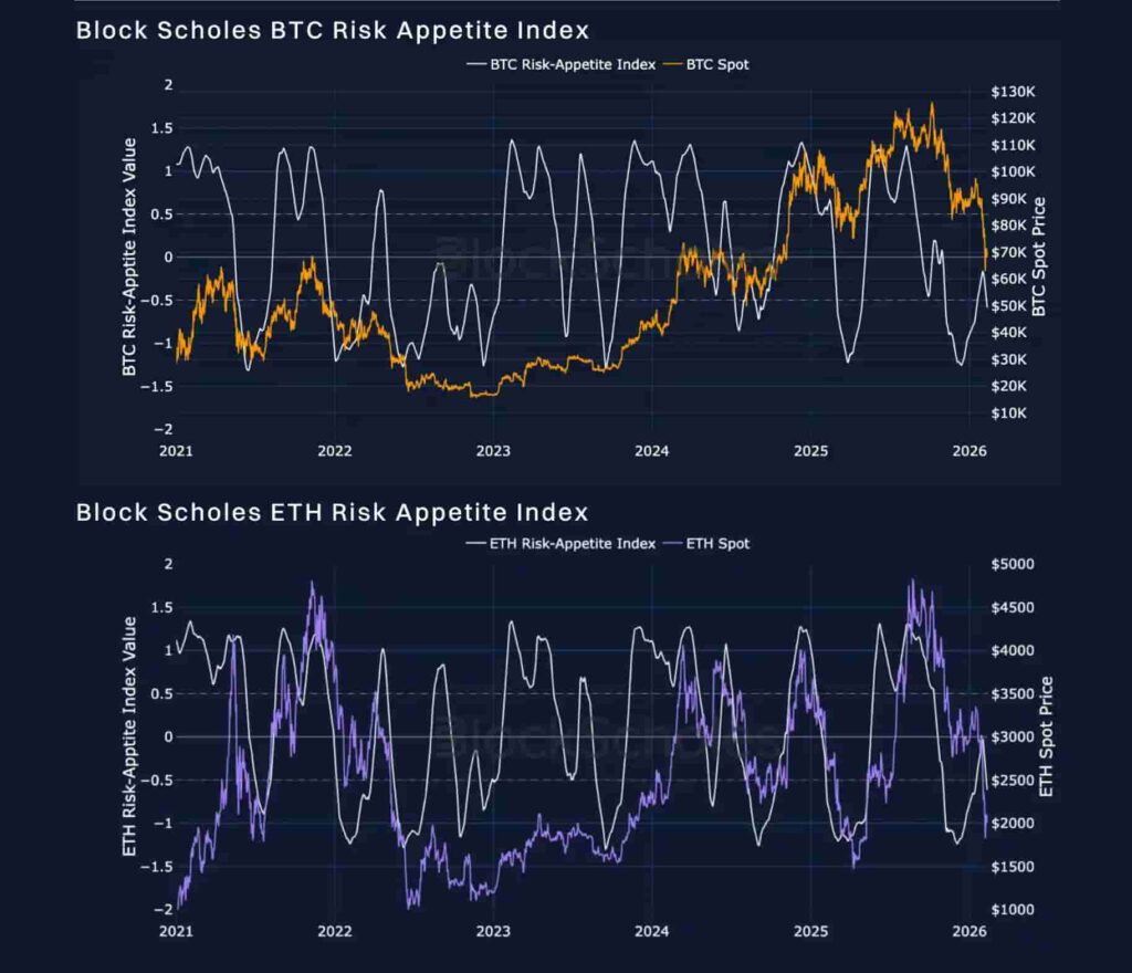 Crypto derivatives at most extreme positioning since 2022, Bybit x Block Scholes report finds