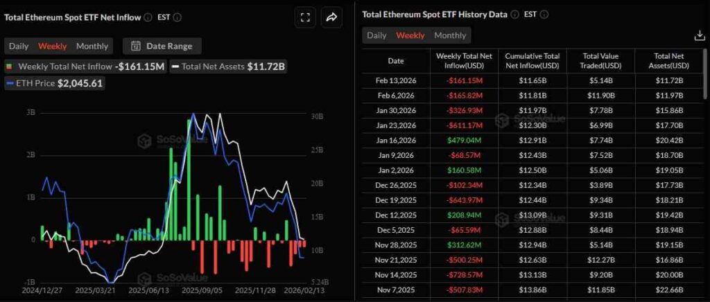 Ethereum ETFs enter 5th week of major outflows