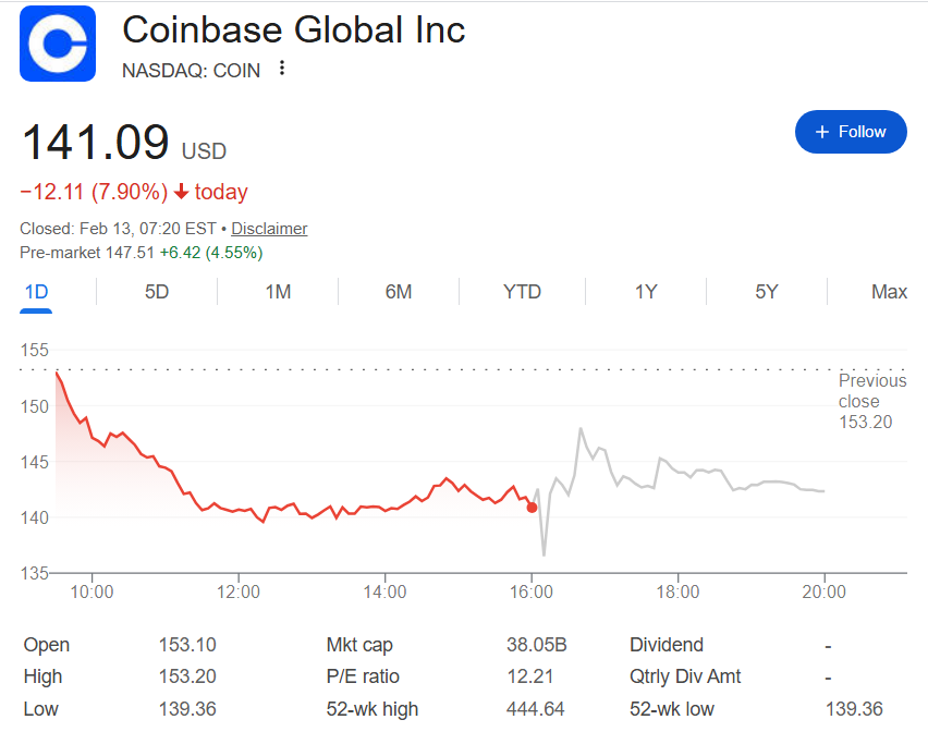 Wall Street sets Coinbase stock price for the next 12 months