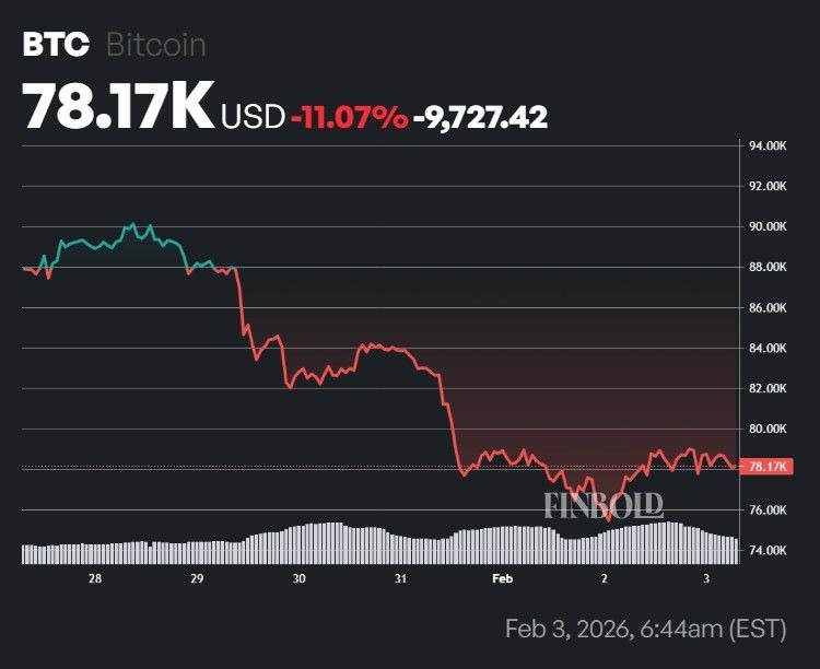 Trading expert sets date when Bitcoin will crash to $50,000
