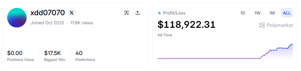 Crypto trader turns $170 into $118,000 in a month betting on esports