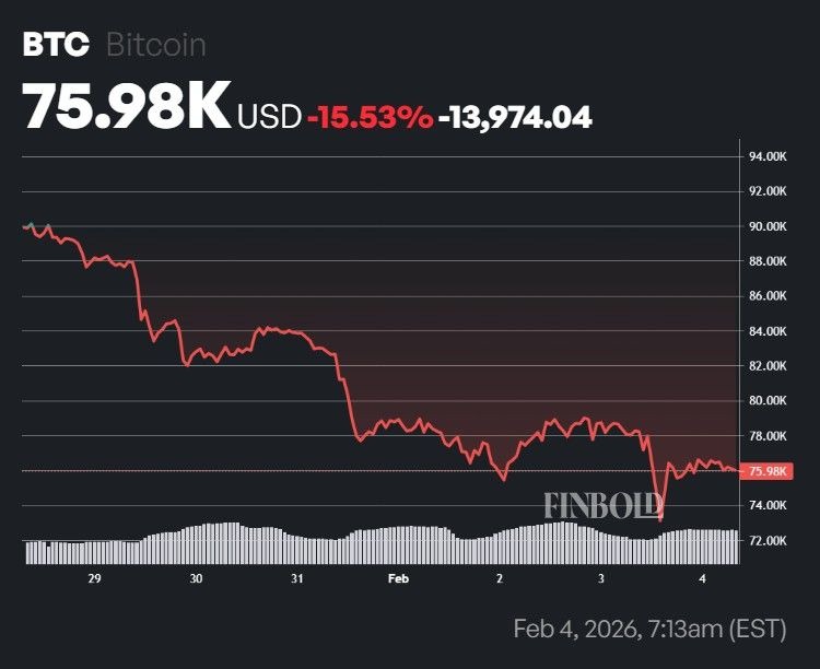 Bitcoin must reclaim this price to avoid catastrophic crash