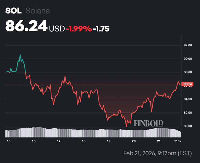 2 cryptocurrencies to hit $100 billion market cap in 2026