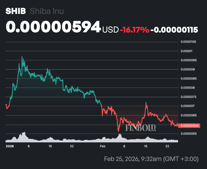 3 cryptocurrencies to avoid trading in March