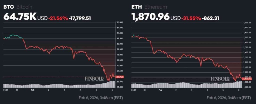 Did Robert Kiyosaki just admit he lied about buying Gold, Silver, and Bitcoin?
