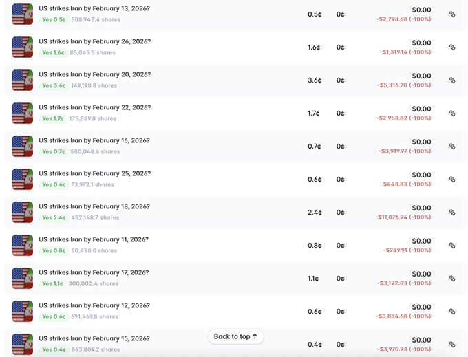 Crypto trader nets $380,000 from U.S. strike on Iran