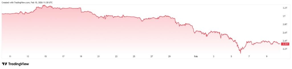 ChatGPT picks 2 cryptocurrencies to buy during the February market crash