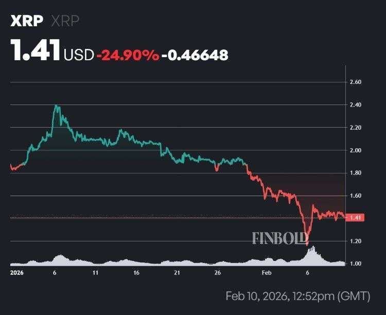 Will XRP crash below $1 after plunging below cost basis?