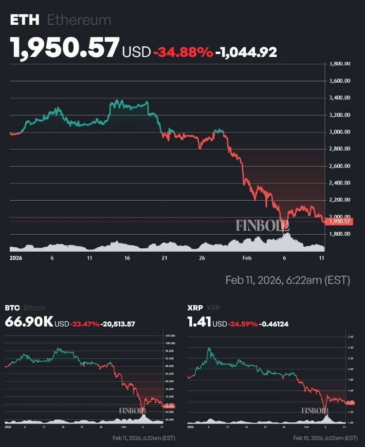 Crypto markets predict Ethereum’s  price for end of February 2026